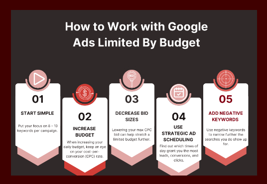 Google Ads Budget Recharch Tips